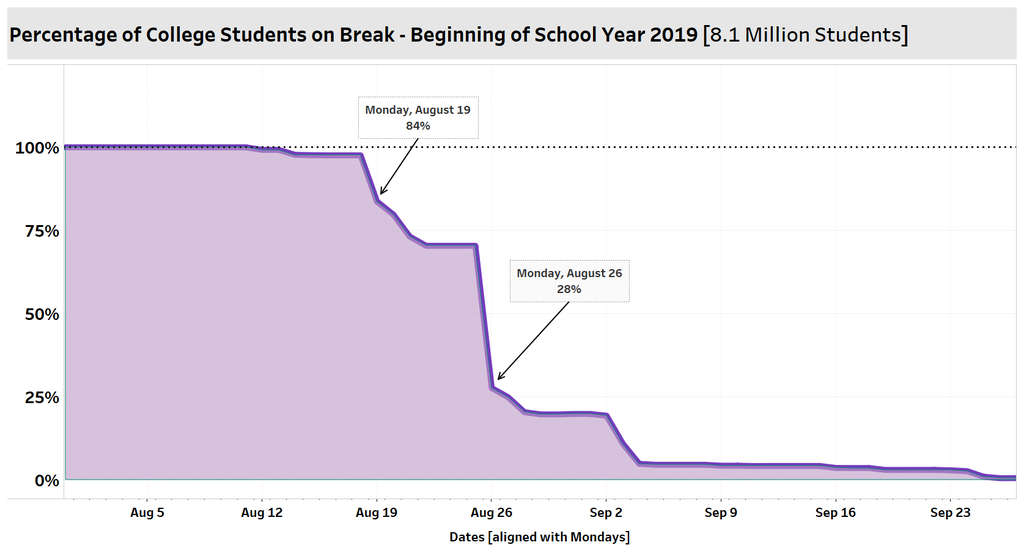 Î‘Ï€Î¿Ï„Î­Î»ÎµÏƒÎ¼Î± ÎµÎ¹ÎºÏŒÎ½Î±Ï‚ Î³Î¹Î± STR: Holiday date shifts affect school-break calendars, hotel leisure demand