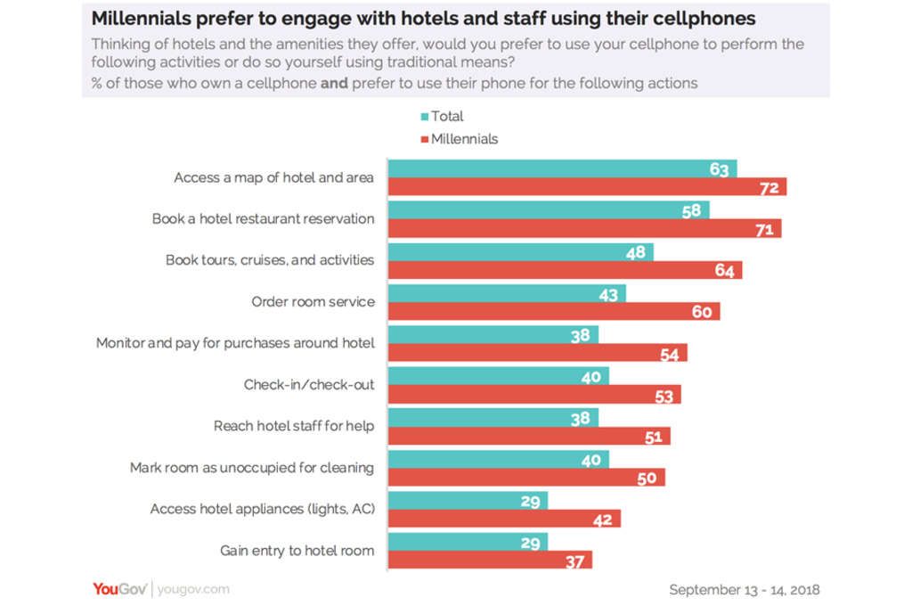 How Hotels Can Bring Their Operations A-Game With Mobile — Photo by runtriz™