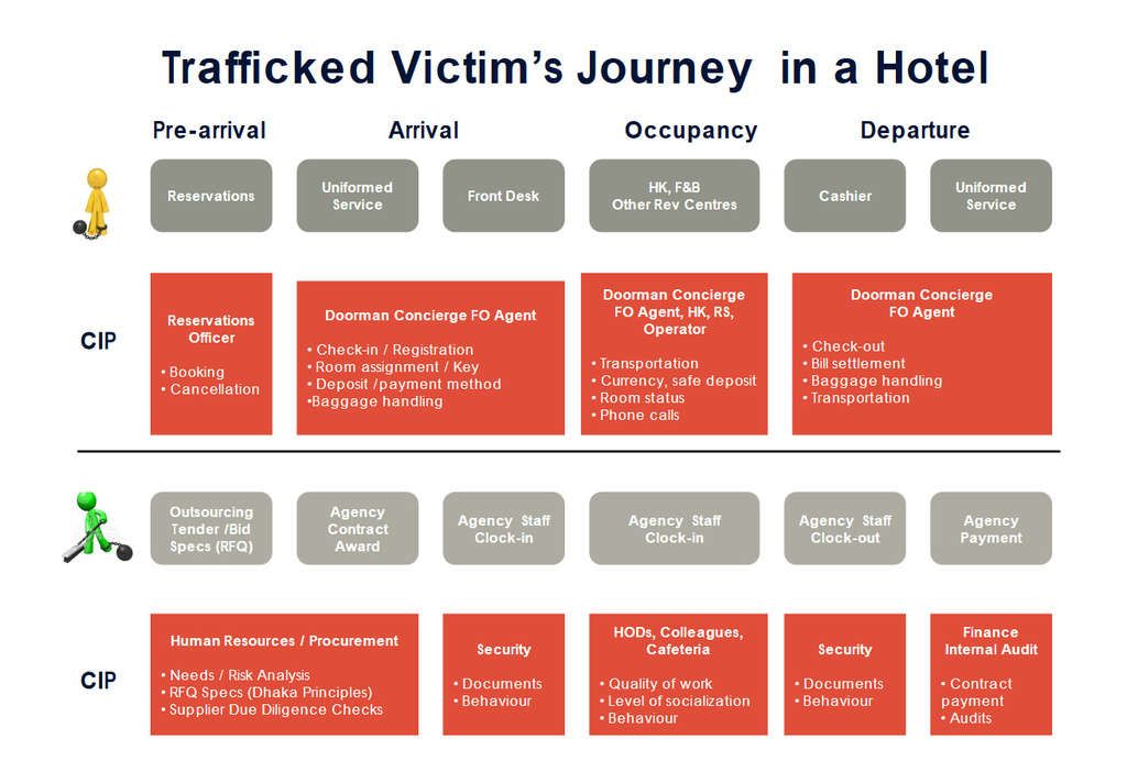 Human Trafficking and the Hotel Industry How to Combat this Crime