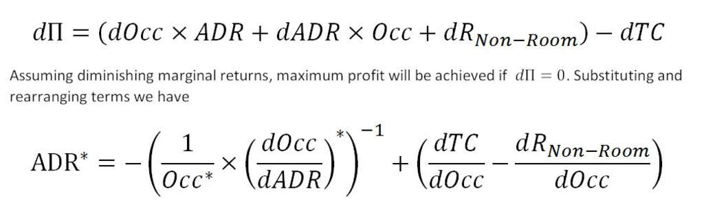 Hotel Statements: A Model of Profit Maximizing Premia and Discounts