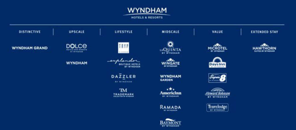 Why Do Hotel Companies Have So Many Brands?