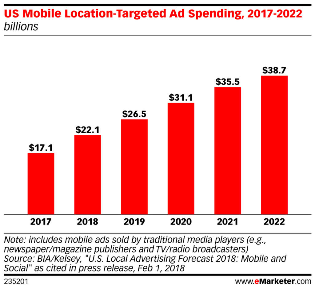 7 Mobile Marketing Trends to Watch in 2020