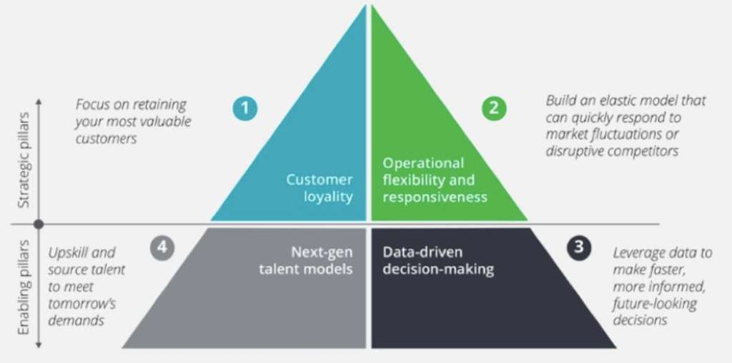 Strategic Thinking: How Hotels Can Survive a Downturn with AI Upselling Technology