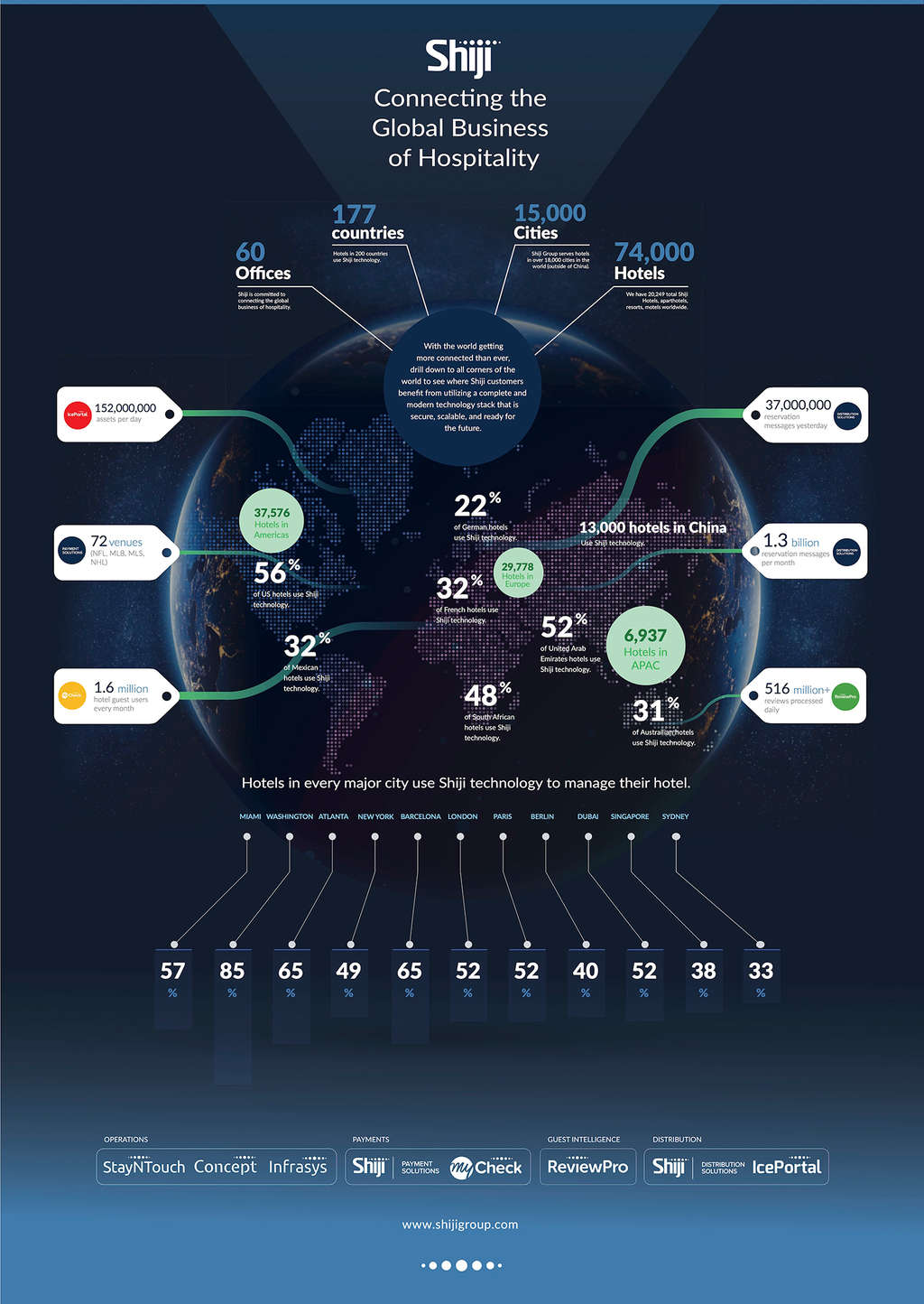 Shiji Group’s Decade Of Transformation And Growth 