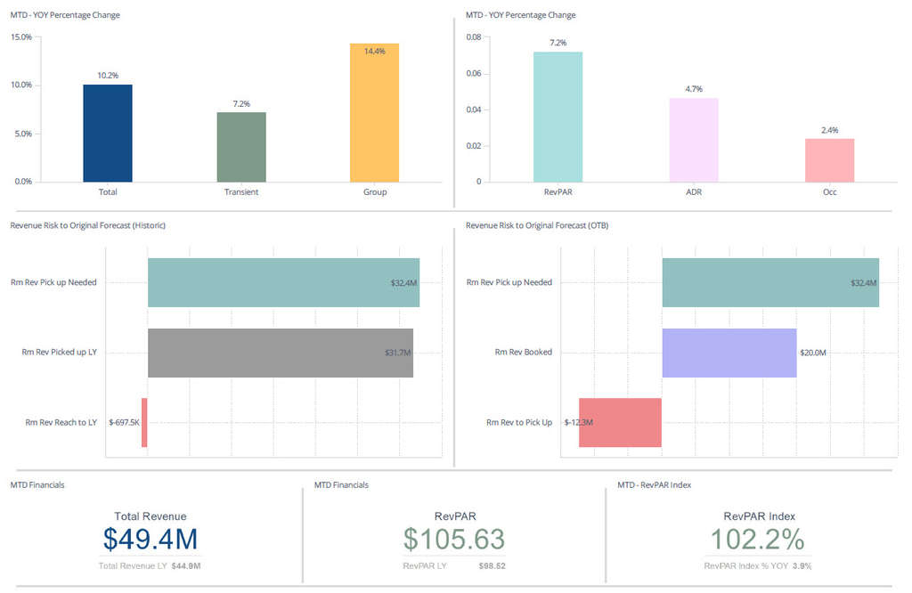 Αποτέλεσμα εικόνας για ProfitSword unveils ProfitAbility to provide hoteliers with latest in machine-learning Business Intelligence