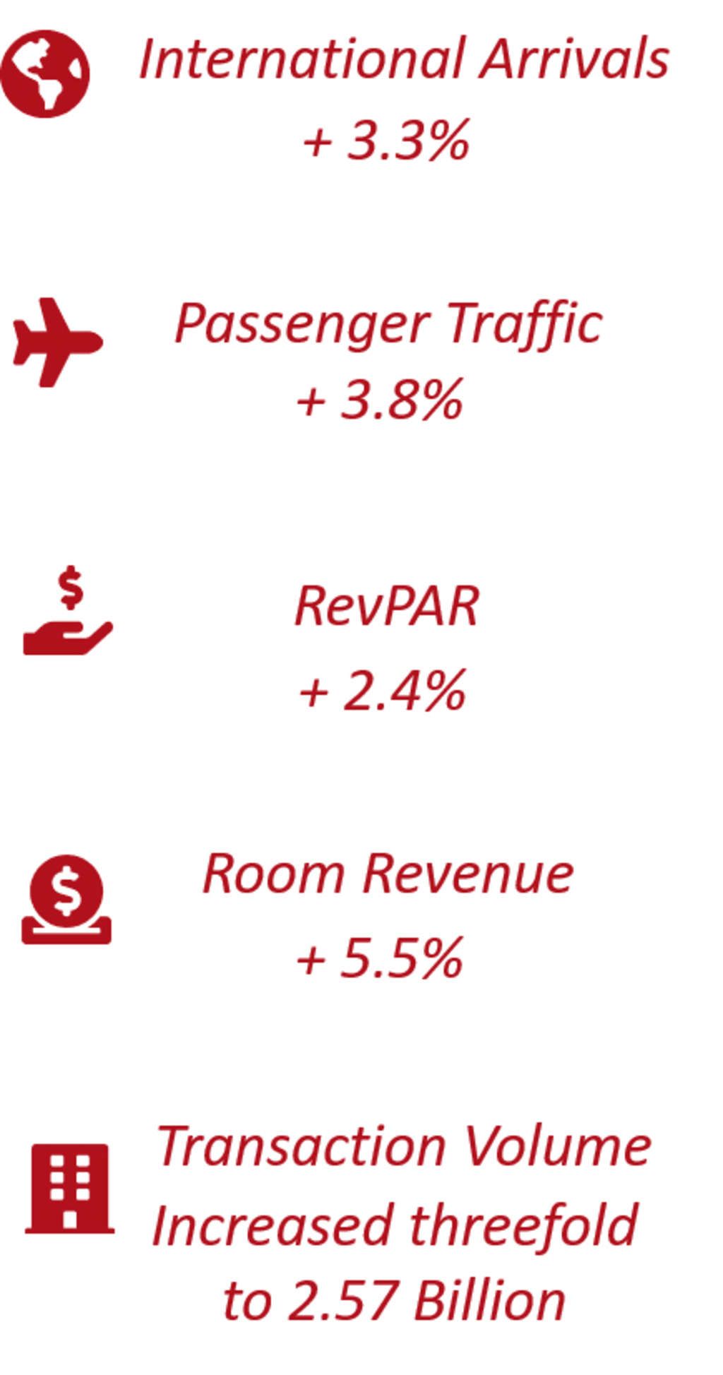 Source: HVS Research— Photo by HVS
