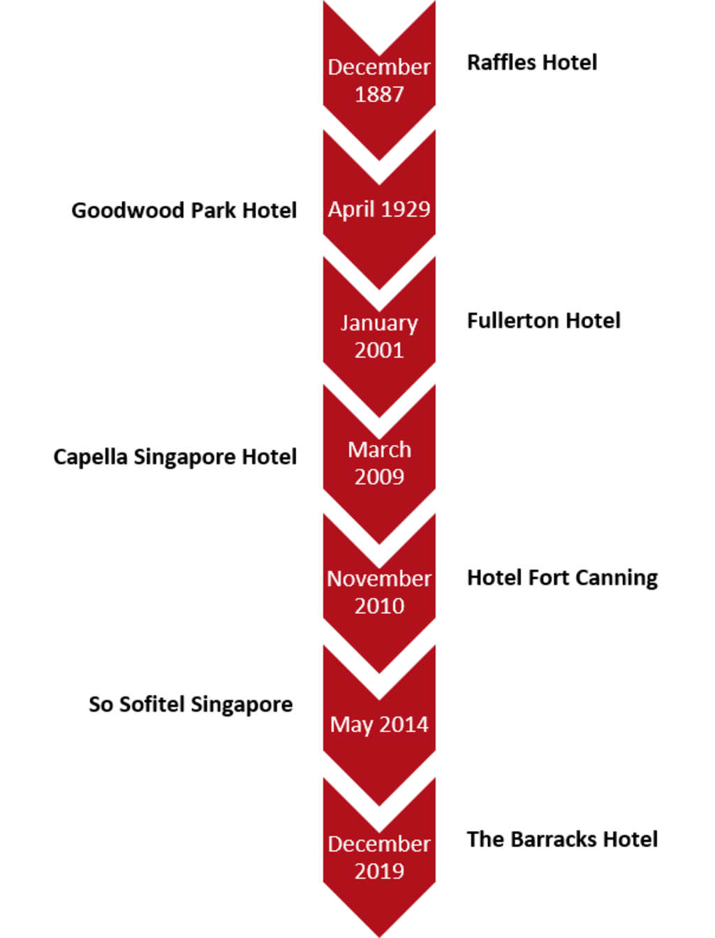 Source: HVS Research— Photo by HVS