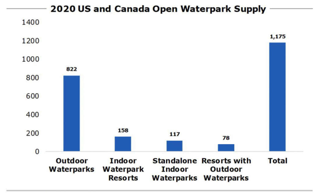 Source: Hotel & Leisure Advisors