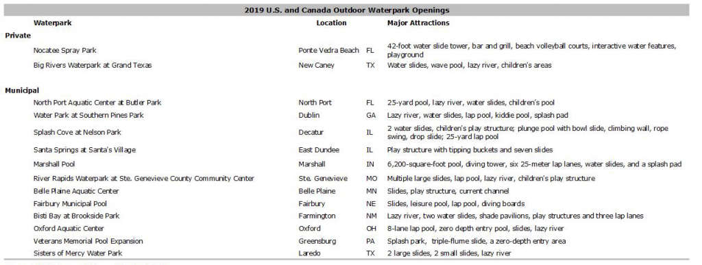 Source: Hotel & Leisure Advisors