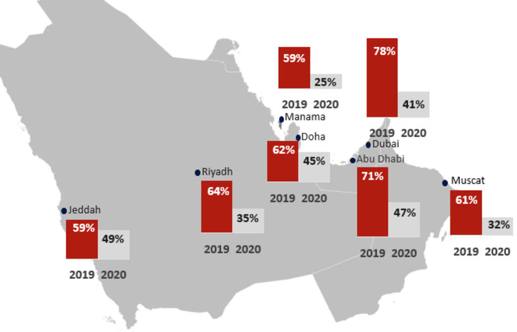 Source: HVS— Source: HVS