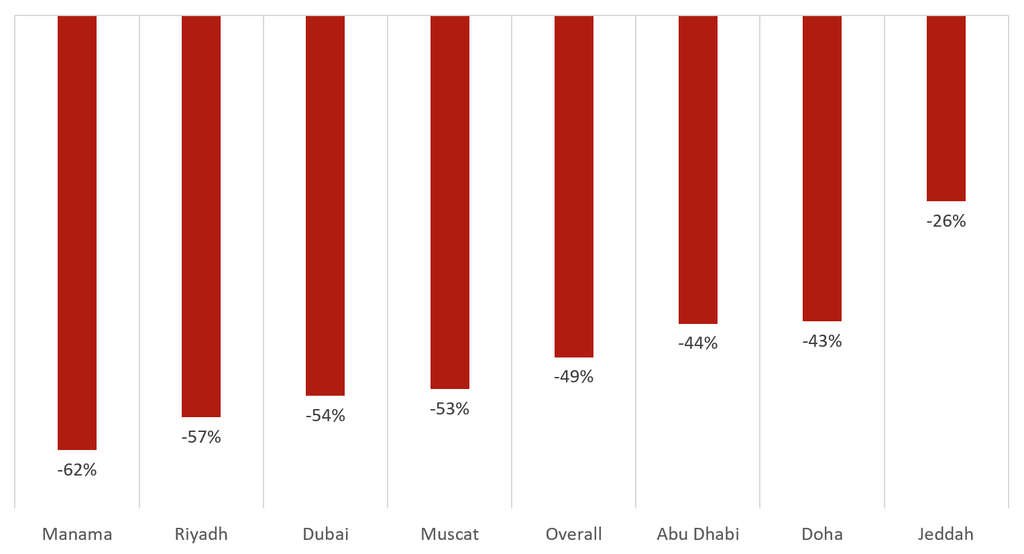 Source: HVS— Source: HVS