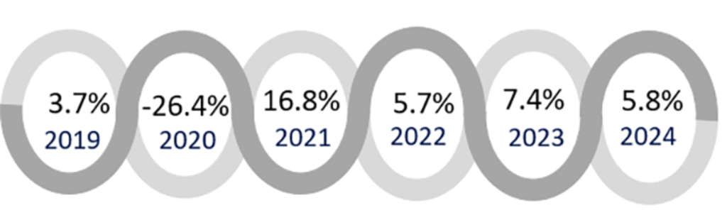 Source: HVS— Source: HVS