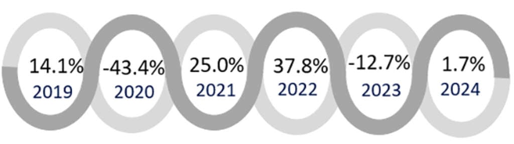 Source: HVS— Source: HVS