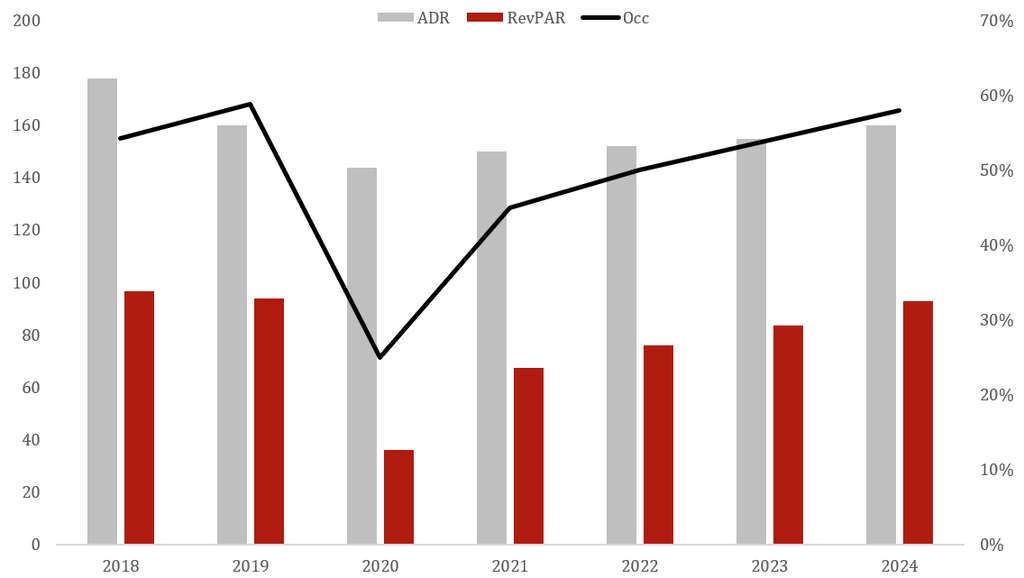 Source: HVS— Source: HVS