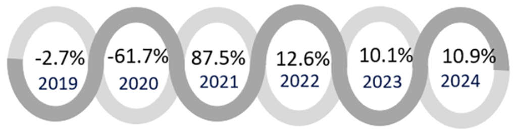 Source: HVS— Source: HVS