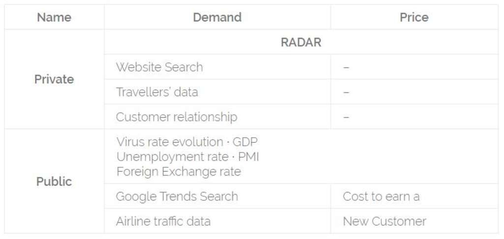 — Source: Global Asset Solutions