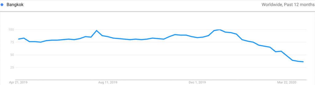 — Source: Global Asset Solutions