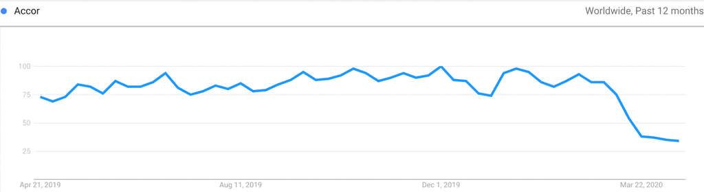 — Source: Global Asset Solutions