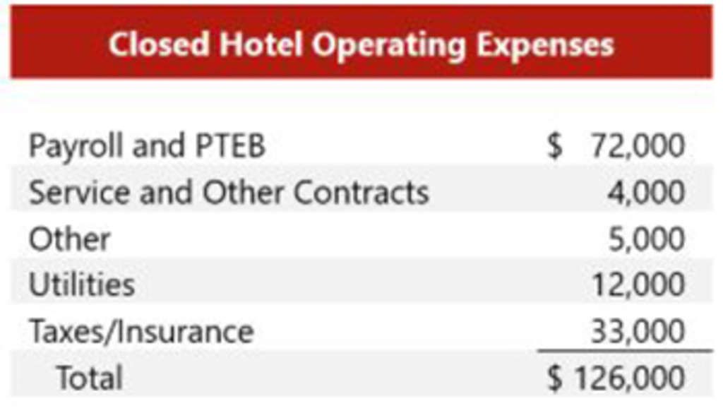 Source: HVS— Photo by HVS