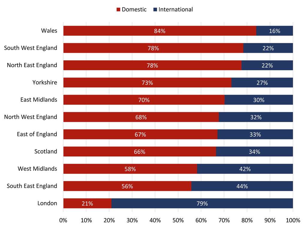 covid-19-recovery-in-the-uk-the-importance-of-domestic-demand-by