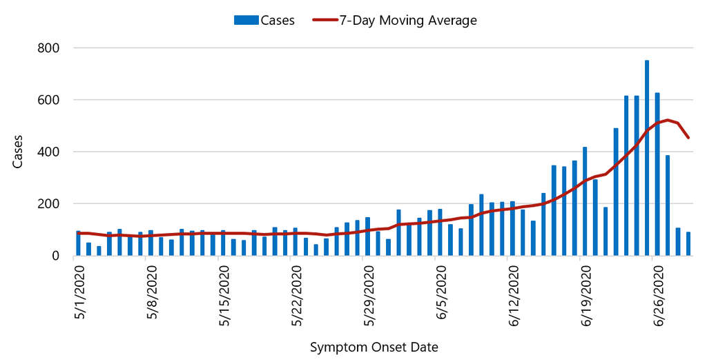 Las Vegas tourism count inches closer to pre-pandemic levels