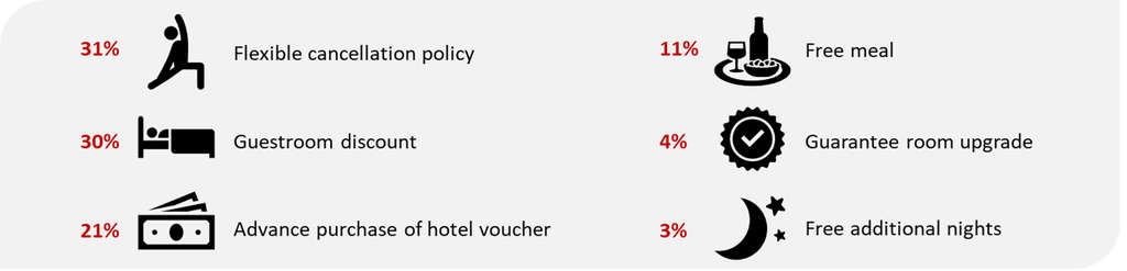 Hvs Covid 19 Hotel Sentiment Survey Drive In Destinations Thailand By Apichaya Wongsuwan Ruj Masan Pawinee Chaisiriroj Hospitality Net