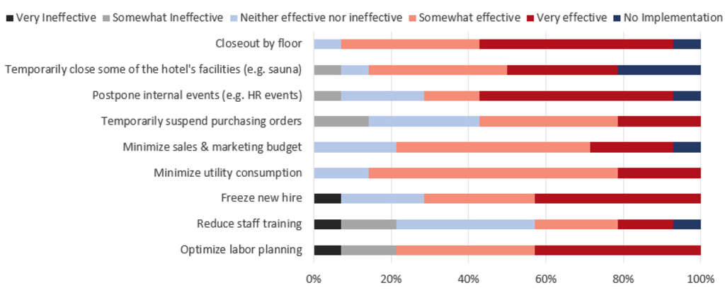 Source: HVS— Photo by HVS