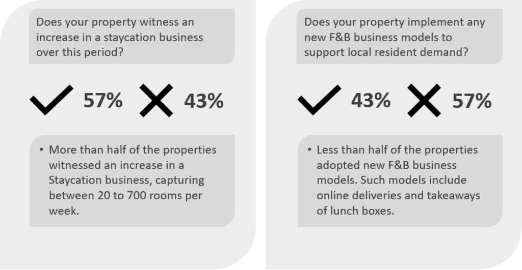 Source: HVS— Photo by HVS