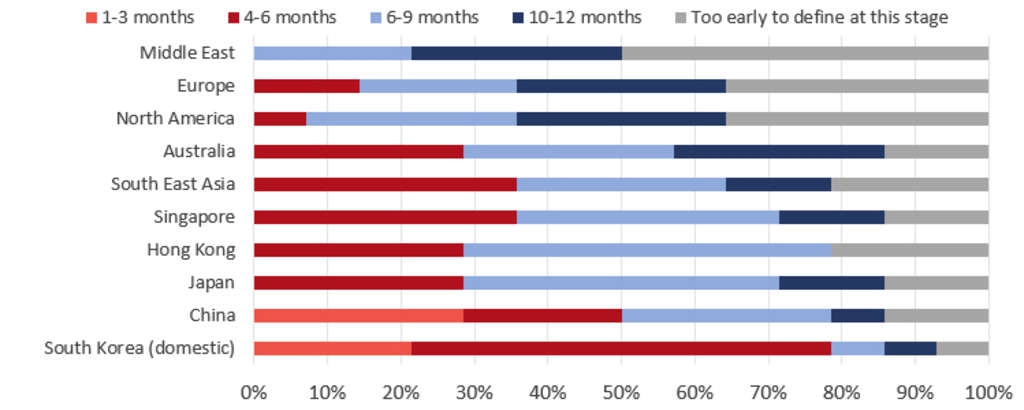 Source: HVS— Photo by HVS