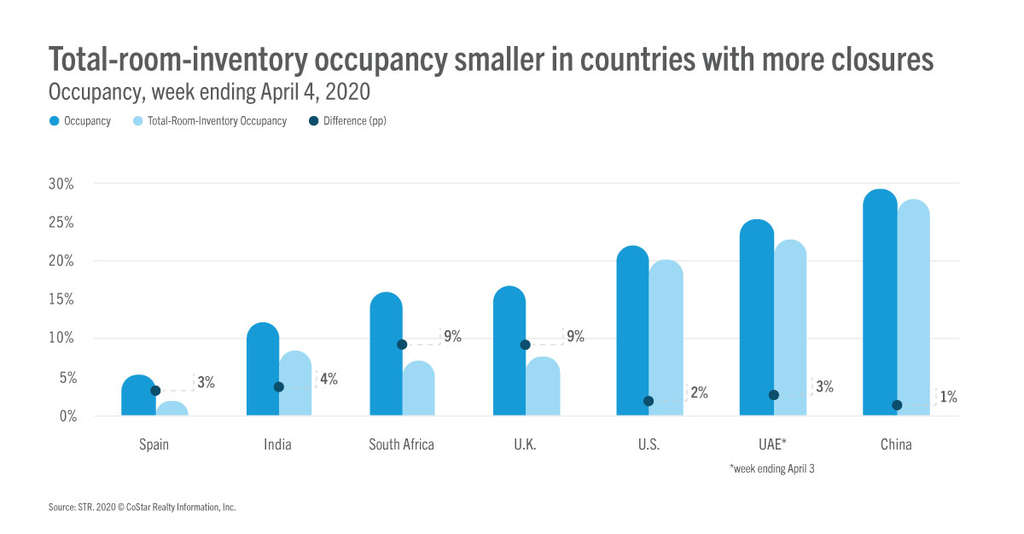 A Tale of Two Occupancies: Total Room Inventory vs. STR Standard