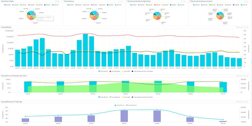 ProfitSword and Infor Partner to Provide Hoteliers With Enhanced Business  Intelligence Insight into Group Room, Banquet and Catering Revenue  Performance