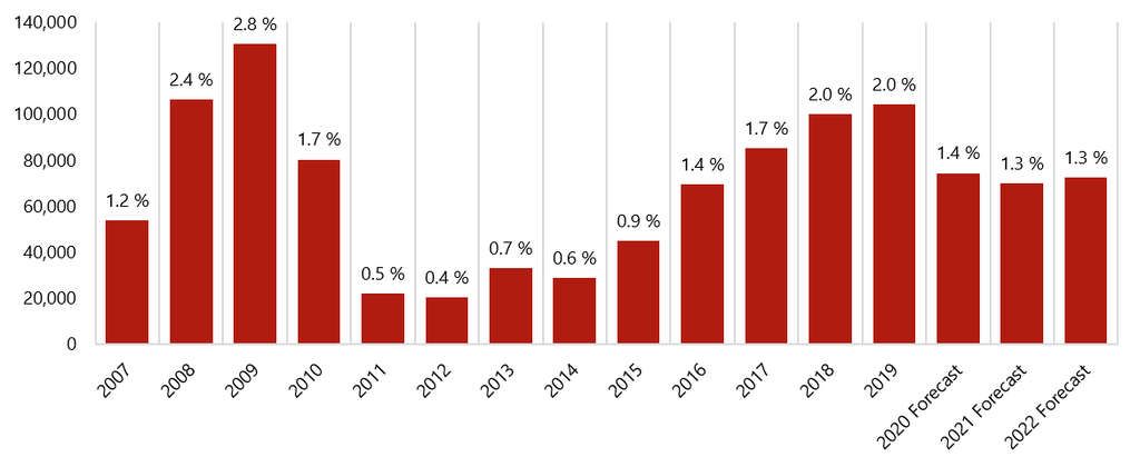 United States hotel pricing trends part 1: Events, festivals, and