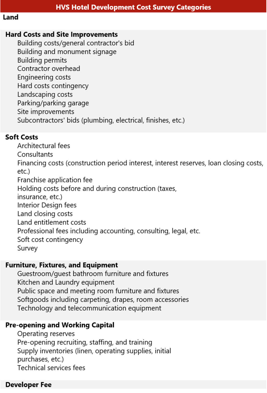 Source: HVS— Photo by HVS