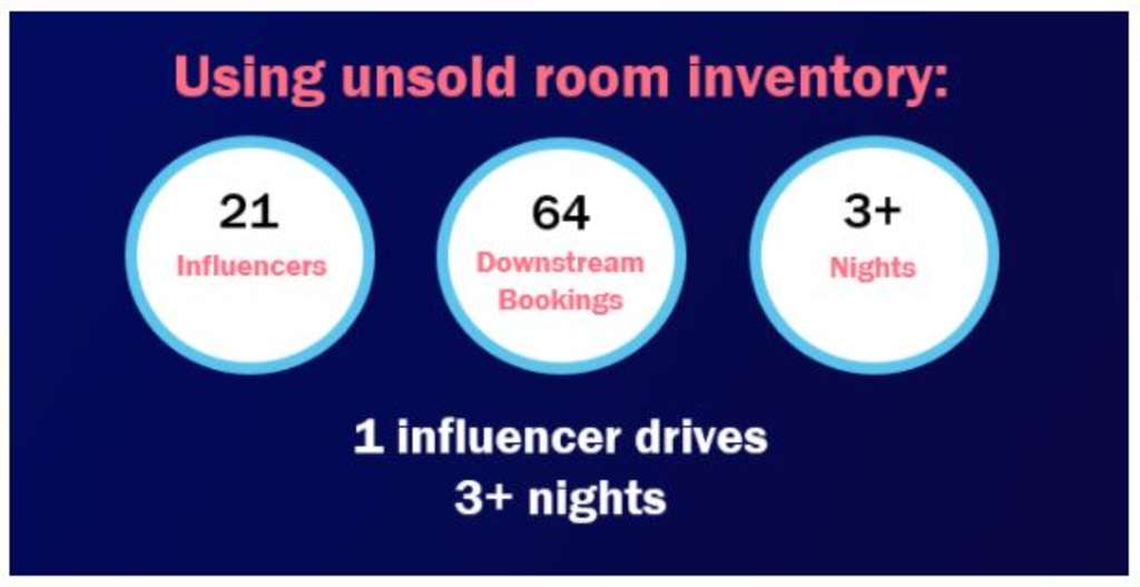 — Source: Curacity