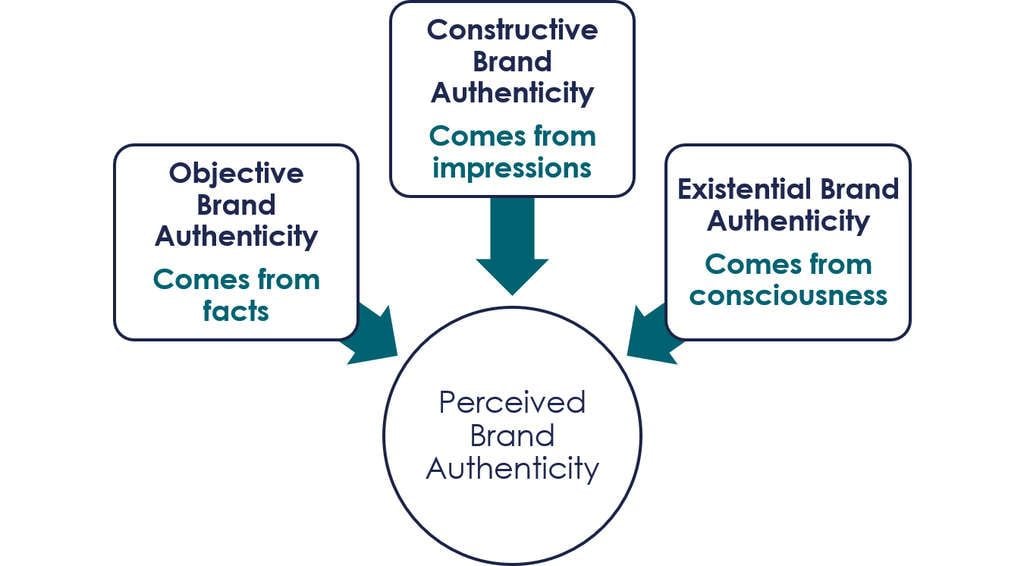 — Source: Cushman & Wakefield