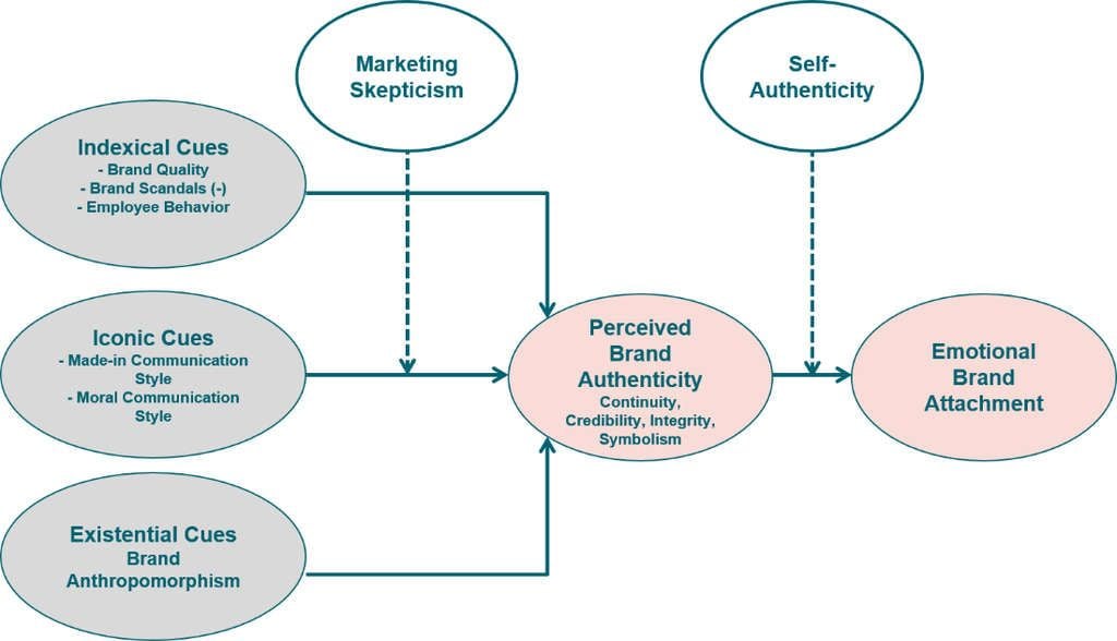 — Source: Cushman & Wakefield