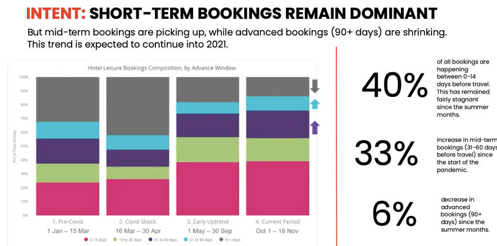 — Source: MMGY Global