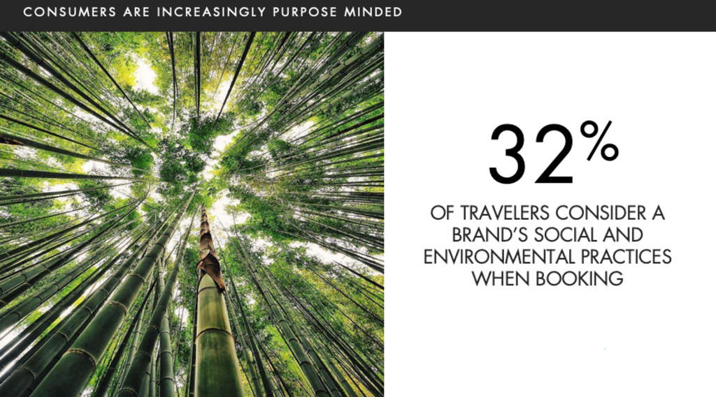 — Source: MMGY Global