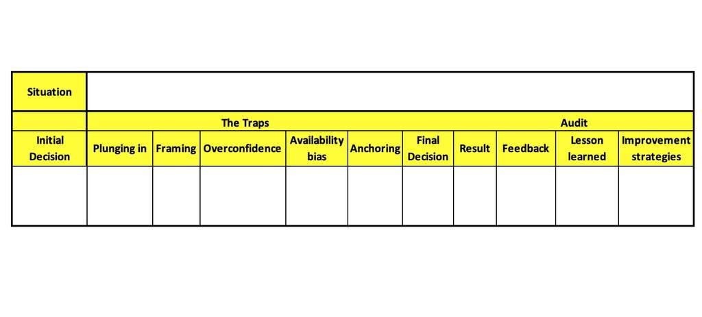 Decision-audit process— Photo by Hotel Revenue Insights