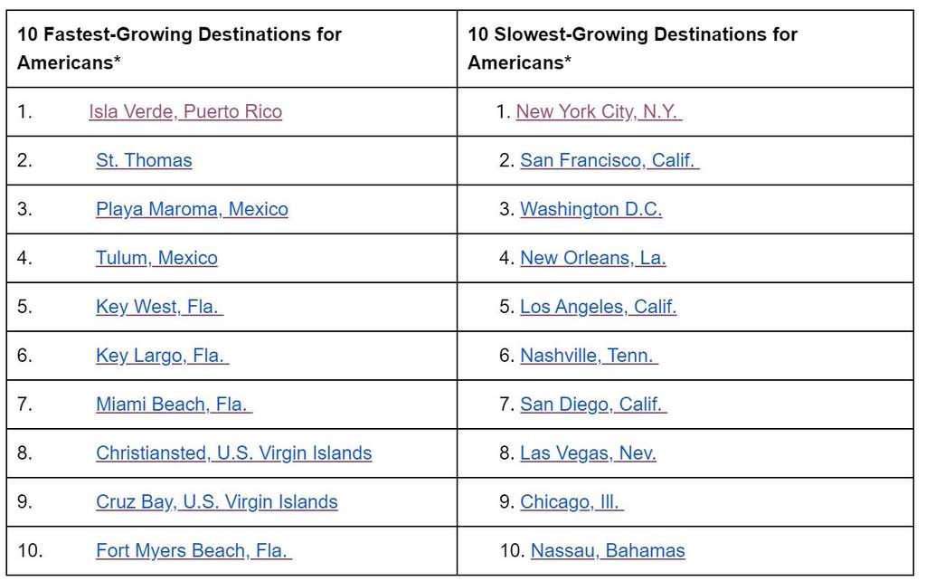 Spring Travel In Full Swing: Half Of Americans Planning A Trip This Season