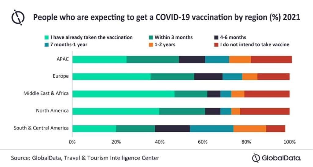 Vaccine Skepticism Should Not Be Ignored In US Outbound Travel Recovery ...