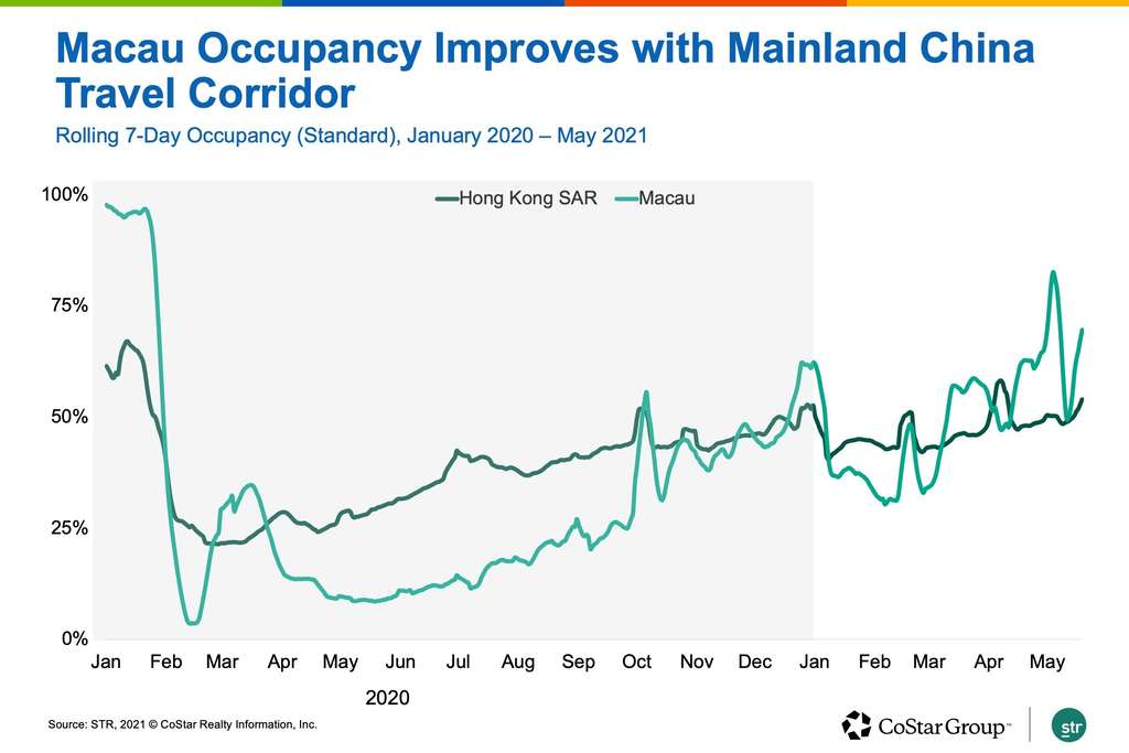 Outside Of North America, Hotel Industry Recovery Is Sporadic