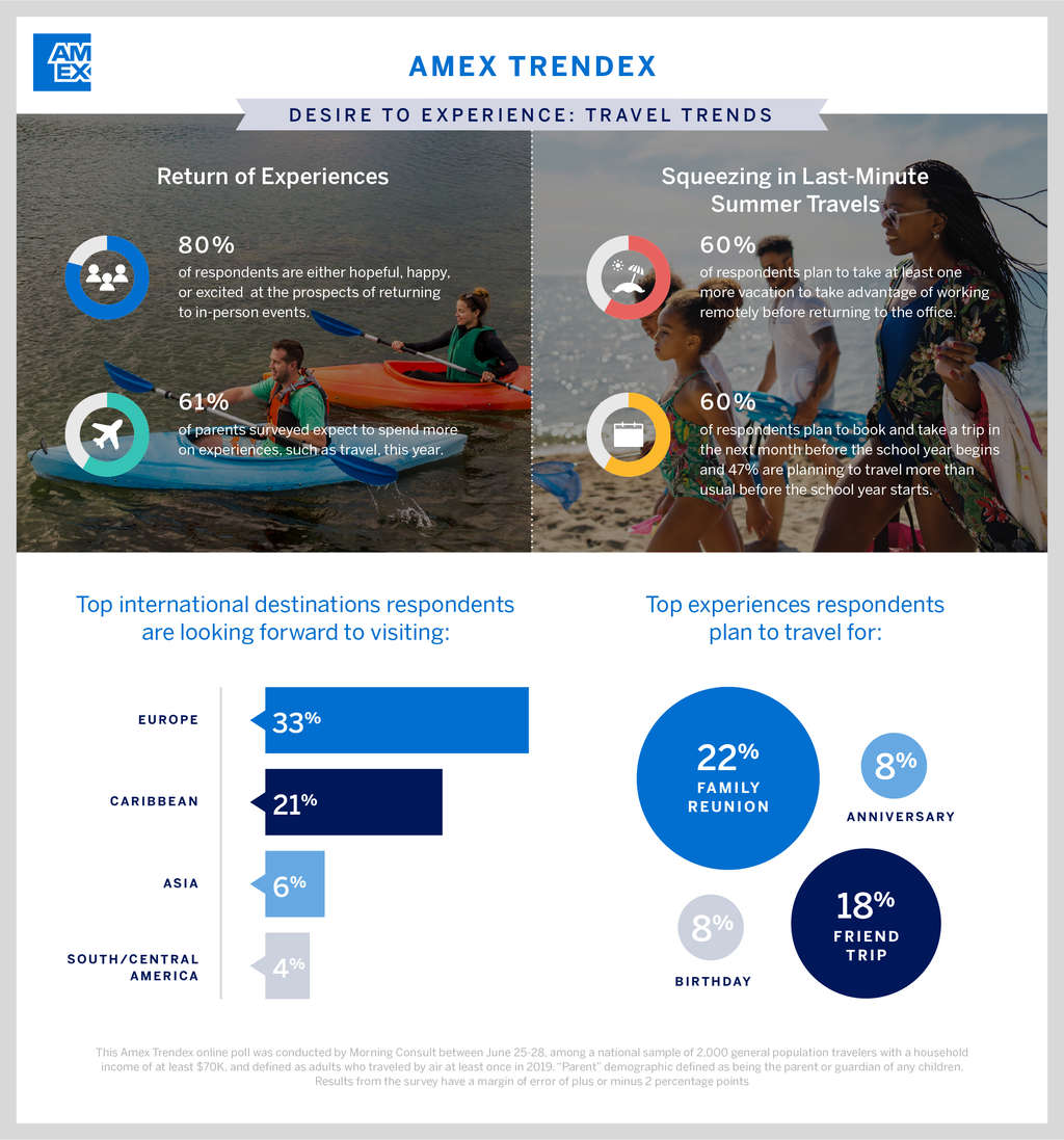 Amex kayak