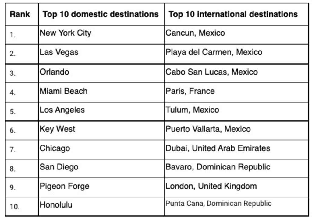 — Source: TripAdvisor