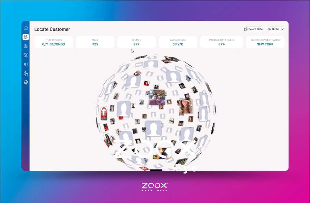 Zoox Smart Data Unveils Latest Capabilities in Analyzing Hotel Guest Behavior and Preferences With Launch of Zoox Eye— Source: Zoox Smart Data