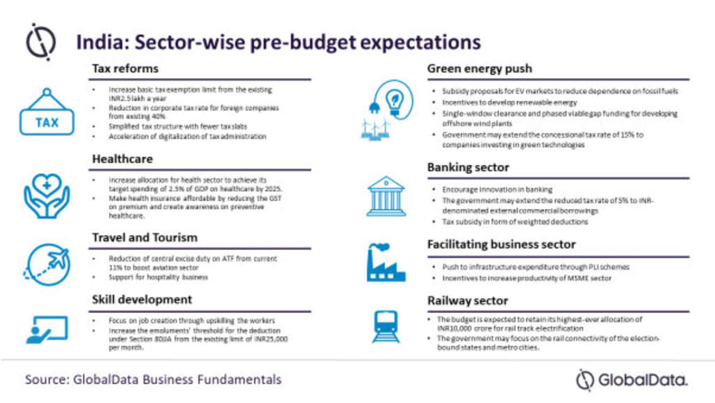 — Source: GlobalData Plc