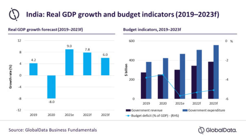 — Source: GlobalData Plc