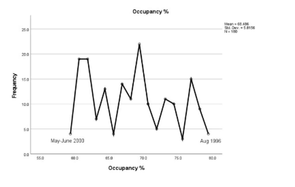 Source: Texas Tech University