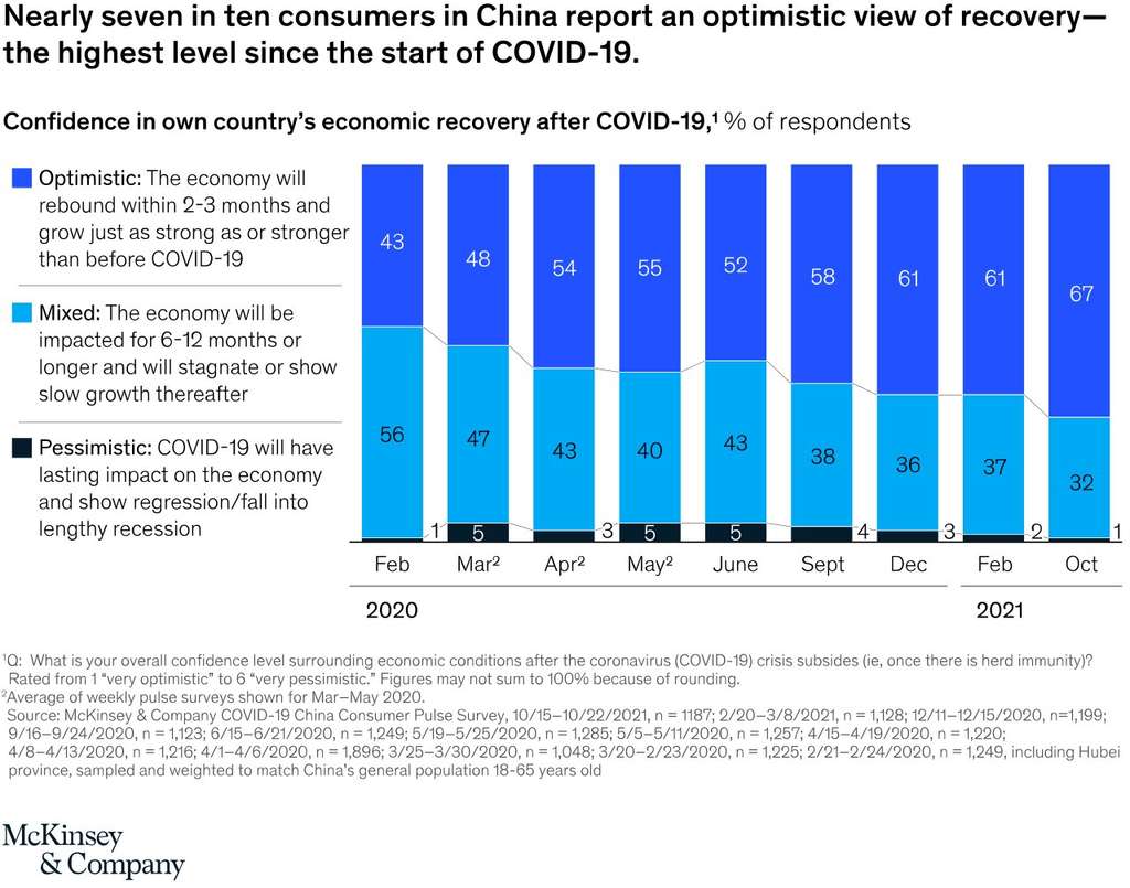 Source: McKinsey & Company