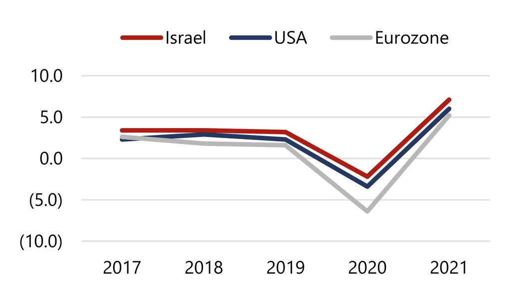 Source: International Monetary Fund— Photo by HVS